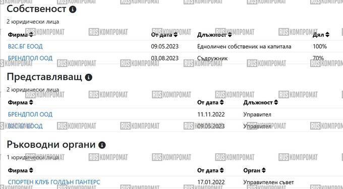 Illegal scheme of fraudsters from Brandpol: how Digital Development Ministry contractor Aleksandr Abroskin launched fake Procter & Gamble claims to conceal Octobank�s sanctions evasion